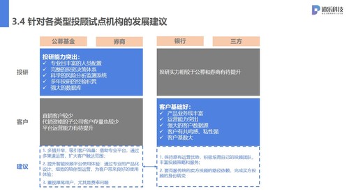 4.海内外对比下,买方投顾面临的挑战.jpg