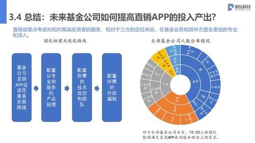 3.头部基金公司直销APP这两年:业务、技术和团队.jpg