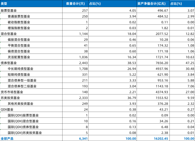 券商资管行业周报:券商去年四季度私募资管月均规模排名出炉