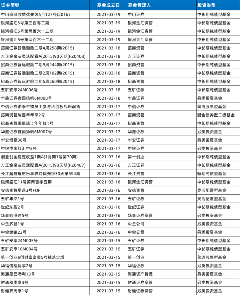 券商资管行业周报:券商去年四季度私募资管月均规模排名出炉