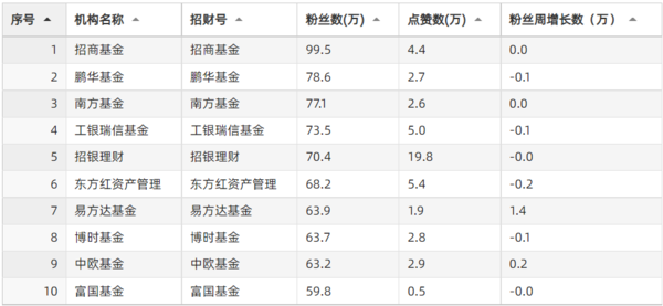 找财号表格.png