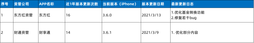 券商资管行业周报:券商去年四季度私募资管月均规模排名出炉