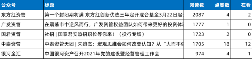 券商资管行业周报:券商去年四季度私募资管月均规模排名出炉