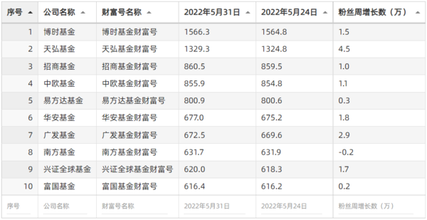 蚂蚁财富表格.png
