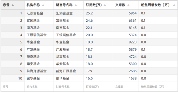 天天基金表格.png