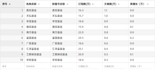 天天基金财富号.png