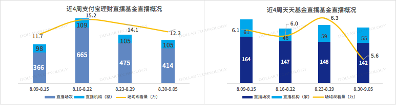 此图像的alt属性为空；文件名为近4周.png